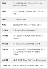 Big Tex 22GN 35′ Tandem Dual Gooseneck Trailer with Mega Ramps – 35D5A-MRBK - Image 5